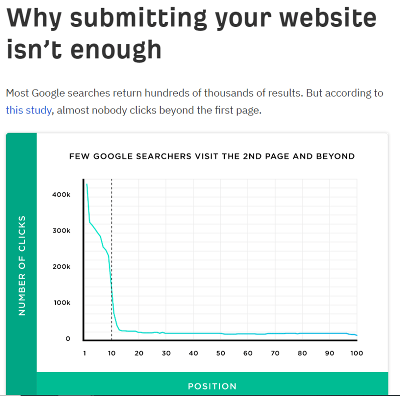 why submitting your website isnt enough