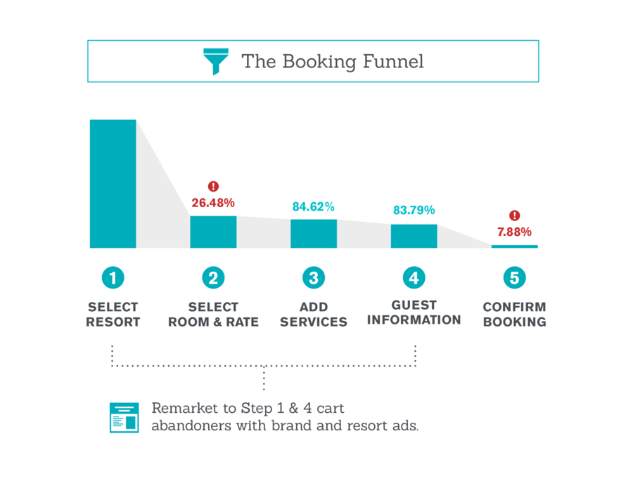 AMResorts-Remarketing_Case_Study_p2