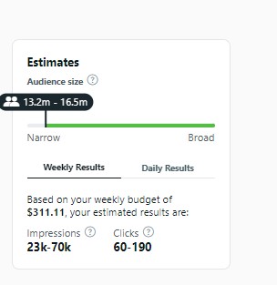 Audience Estimates for Size, Impressions, and Clicks