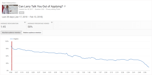 Audience-Retention-Reports