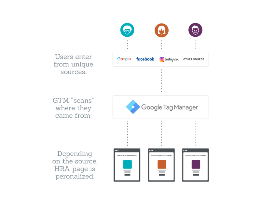 BaptistHealth-Personalization_Case_Study_p1