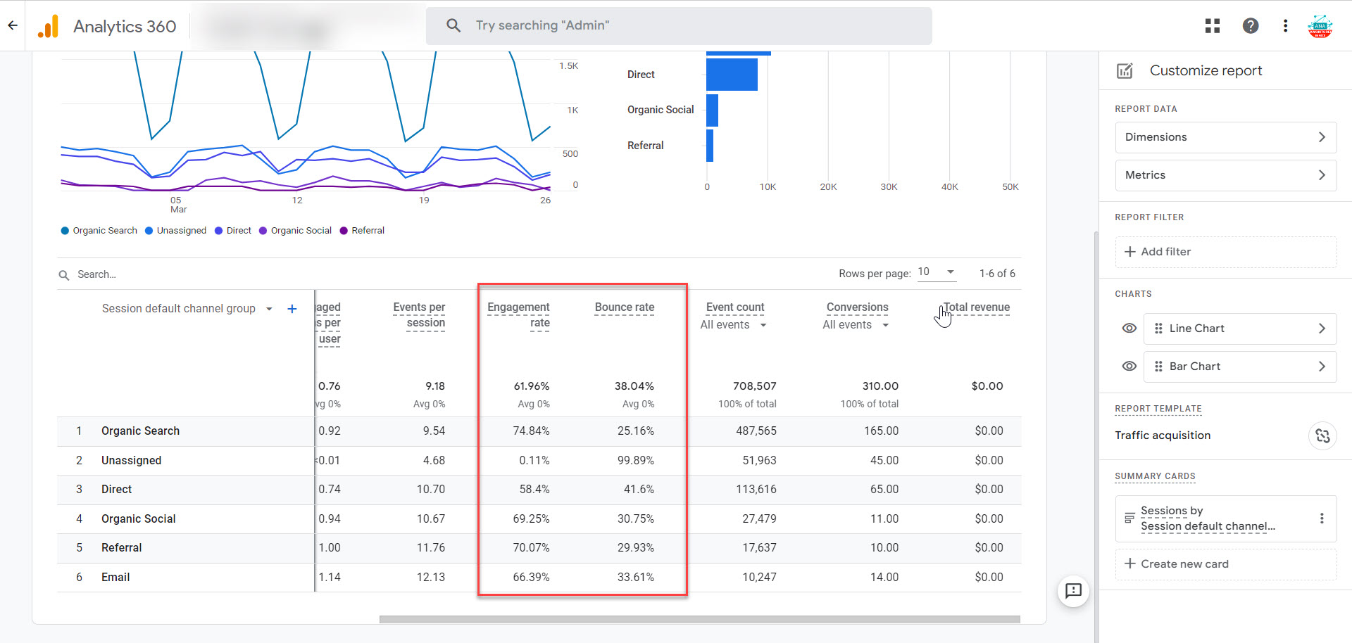 Bounce Rate in a Custom Report