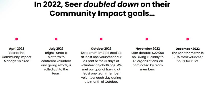 Community_Impact