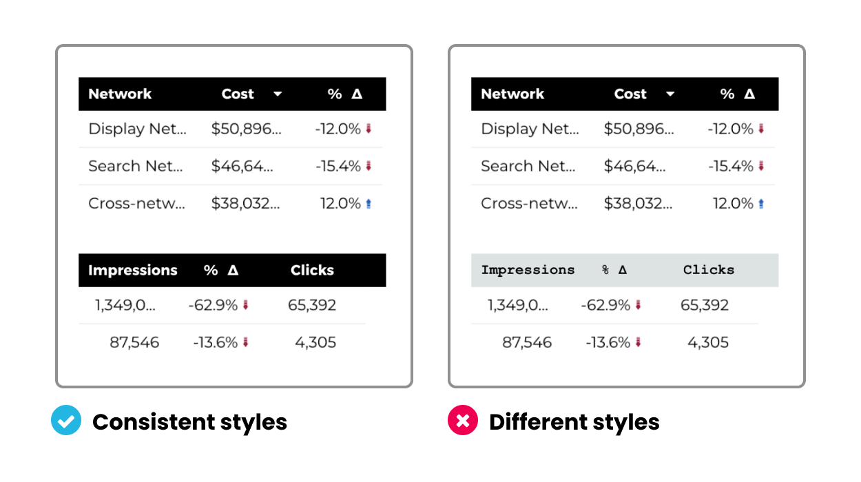Design Inconsistency Dashboard Example 3 Easy Design Tips to Make Your Dashboards Better