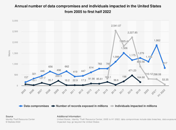 Personalization and Data Protection in Digital Marketing