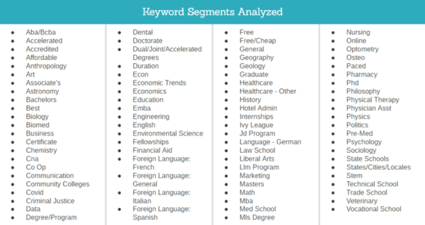 Higher-Ed-Keyword-Segments-Analyzed-768x408