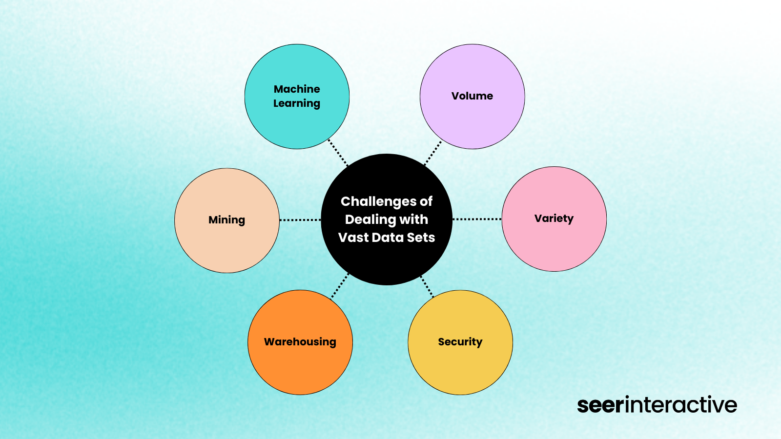Challenges_Vast_Datasets