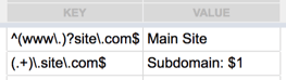 'Regex Extract' match table example