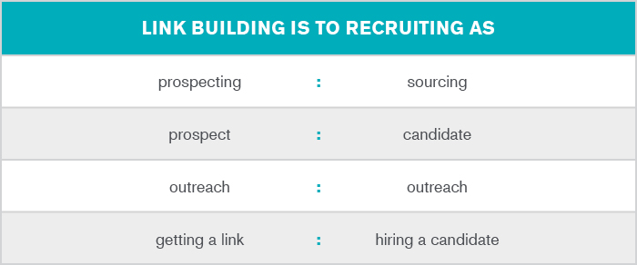 1097_blog_link building-recruiting
