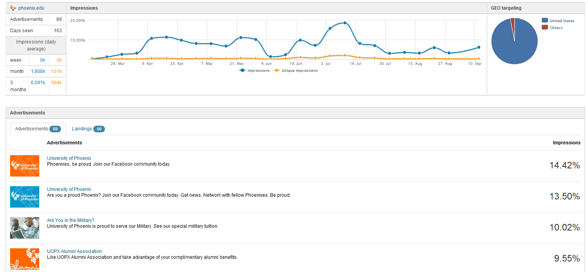 SEMrush facebook