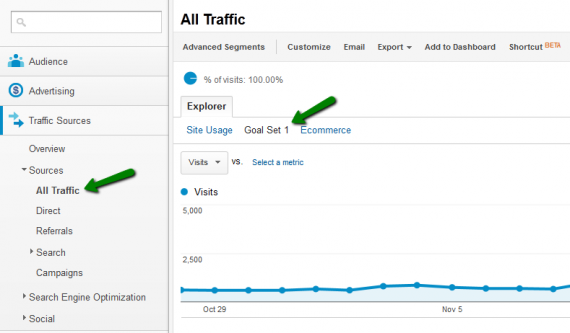 Navigate Here In Google Analytics