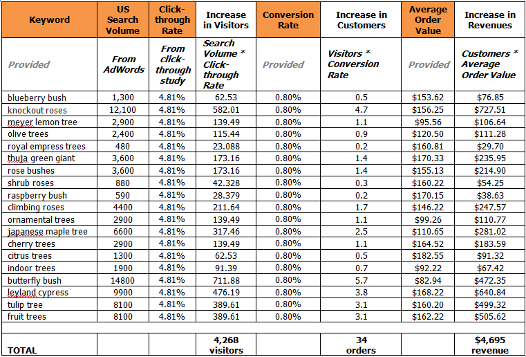 Building a better case chart