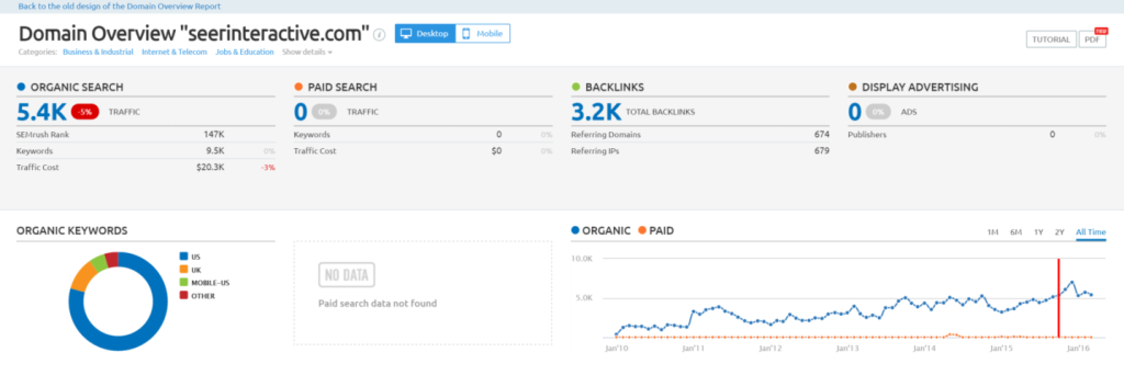 28-organic-traffic-history