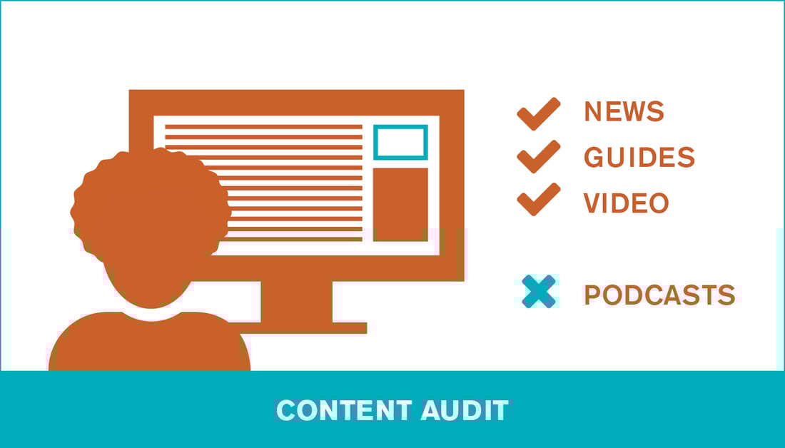 How to Create Kickass Content for Your Brand’s Audience [Checklist]