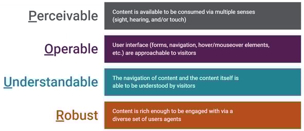 What SEOs Should Know About Accessibility