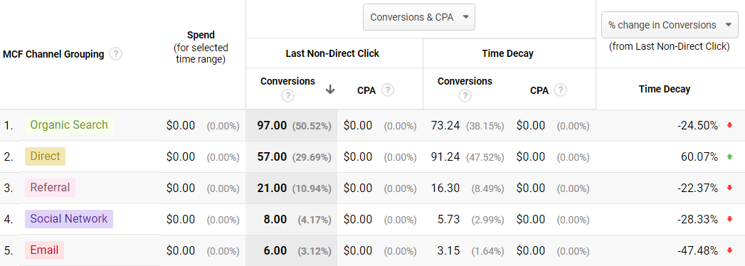 Advanced Attribution and the Model Comparison Tool