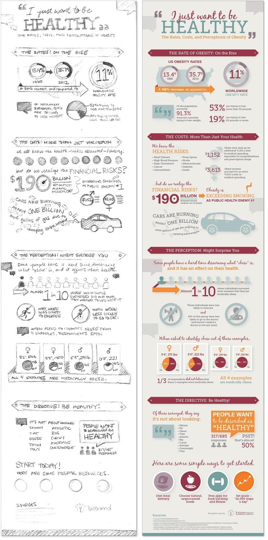 5_BistroMD_Infographic-Sketch (1)