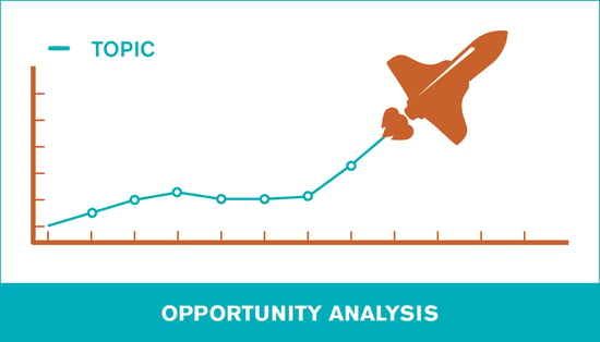 5_Seer-Content-Types-Post_Opportunity-Analysis