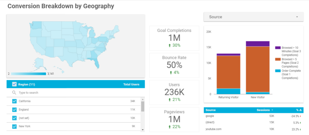 Google Data Studio Tutorial and Data Studio Examples | Seer Interactive