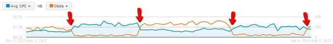 Affiliate Spikes