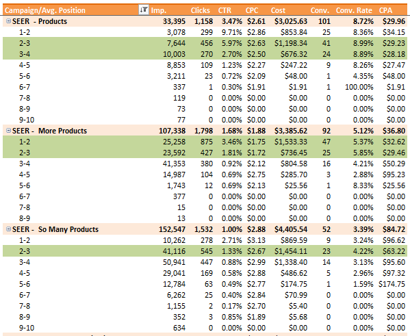 Avg._Position_Analysis