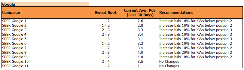 Avg._Position_Recco