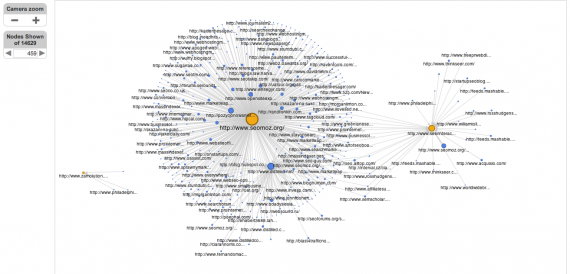 Backlink Analysis