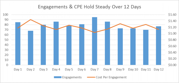 CPE Graph