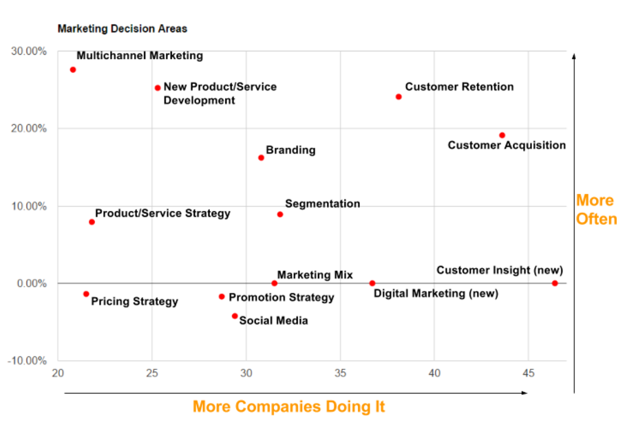 Chart_1_-_Data_Appreciable_Asset