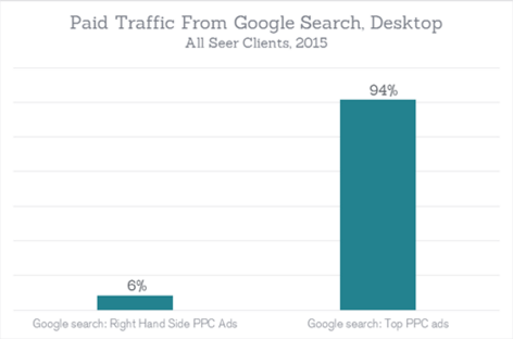 Chart_for_PPC_post