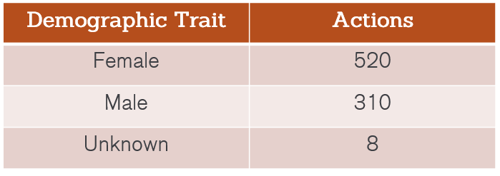 Demo_chart_for_instagram_post