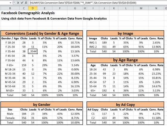 Facebook Demographic Analysis