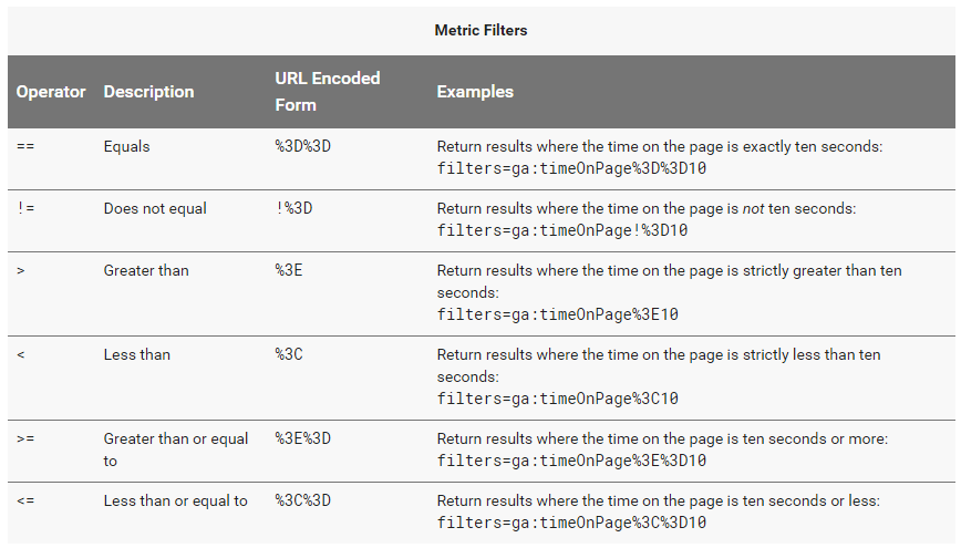 Filters_Metric