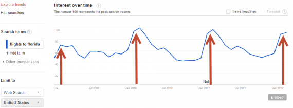 Flights to Florida Traffic Trends