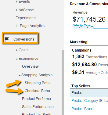 Google Analytics Shopping Analysis Report Seer