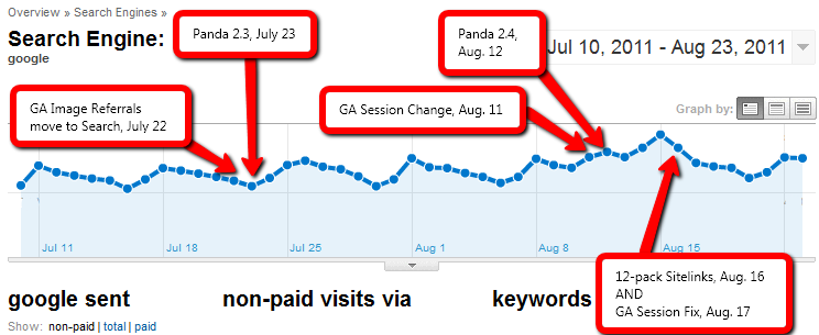 Google Change History July-August 2011