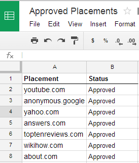 Google Docs Approved Placements List