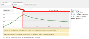 Google_Keyword_Planner_Estimates