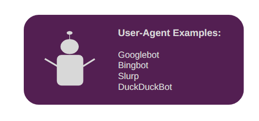 User-agent Examples Include Googlebot Bingbot and DuckDuckbot