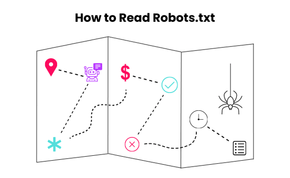 how to read robots.txt visual