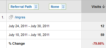 Referrals from imgres moved to Search in Google Analytics