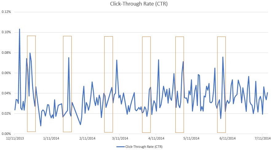 LI_ad_ctr_noted_change