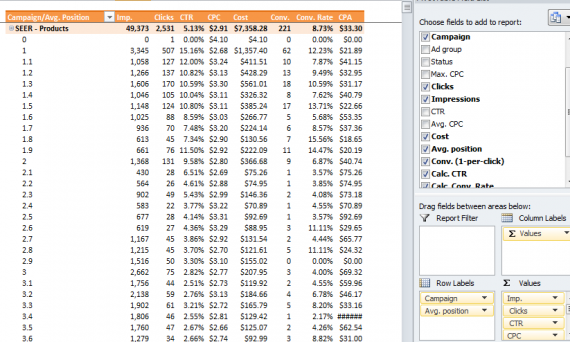 Pivot_Layout_-_Avg._Positio