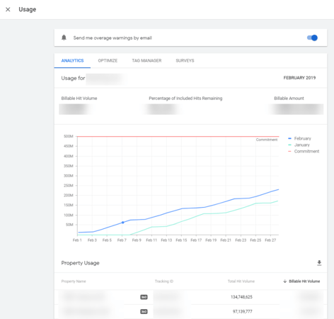 Google Marketing Platform: DoubleClick & GA 360