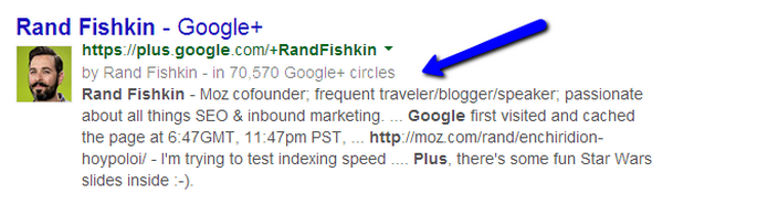 Rand Fishkin Google Plus