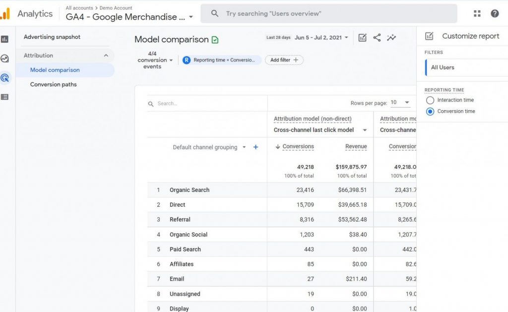 Screenshot of Model Comparison report with Reporting Time selection