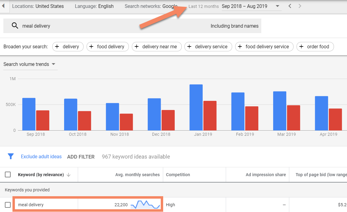 18 ways to diagnose an organic traffic decline