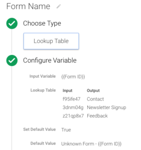 small GTM lookup table