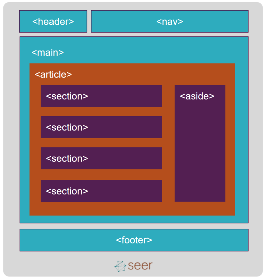 Semantic Html Examples Accessibility What SEOs Should Know About Accessibility