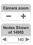 Set Nodes